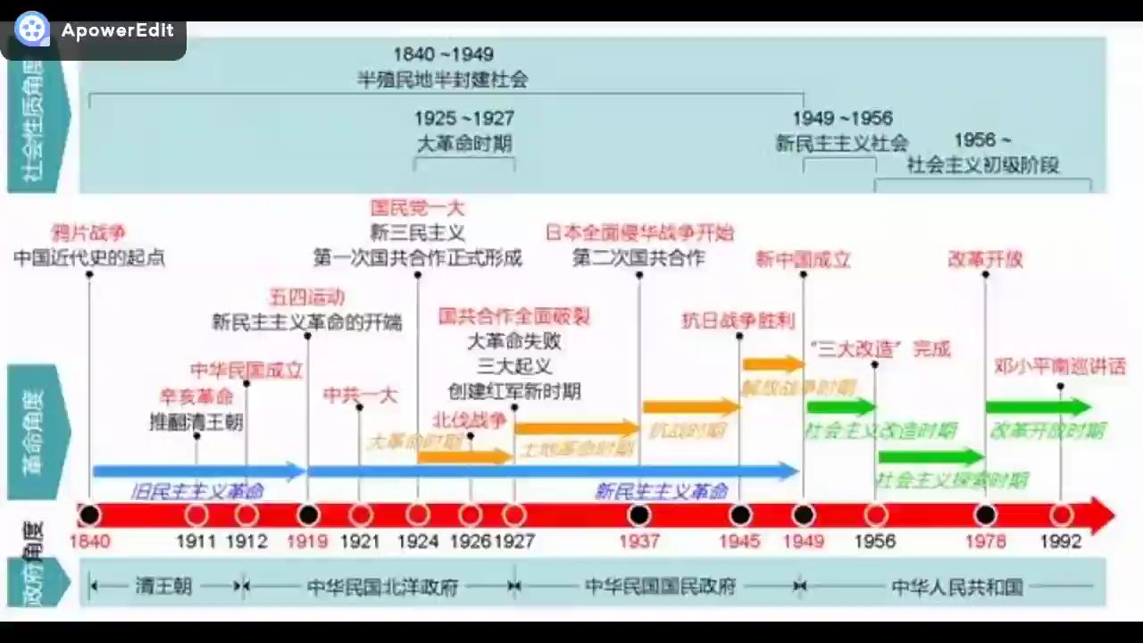 【近代史】生僻字
